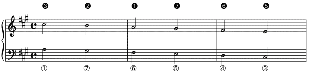 knowt flashcard image