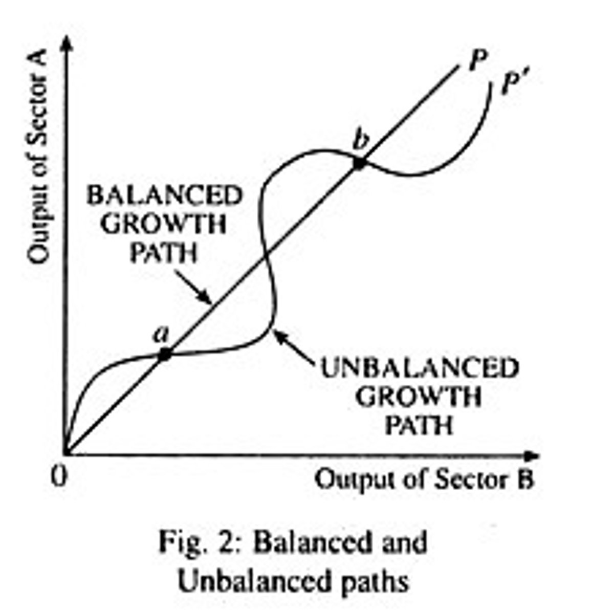<p>(n) a specific type of economic growth that is sustainable in the long term</p>