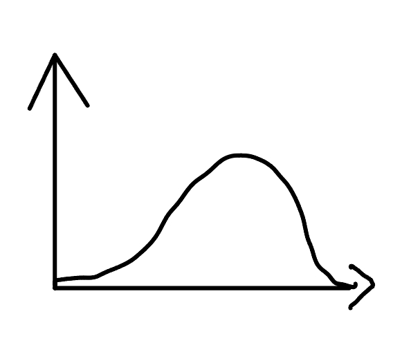 <p>This image is skewed…</p>