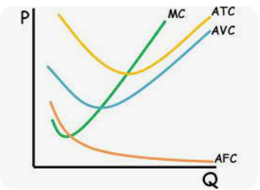 what graph is this? there should also be a line in the middle saying M=DR