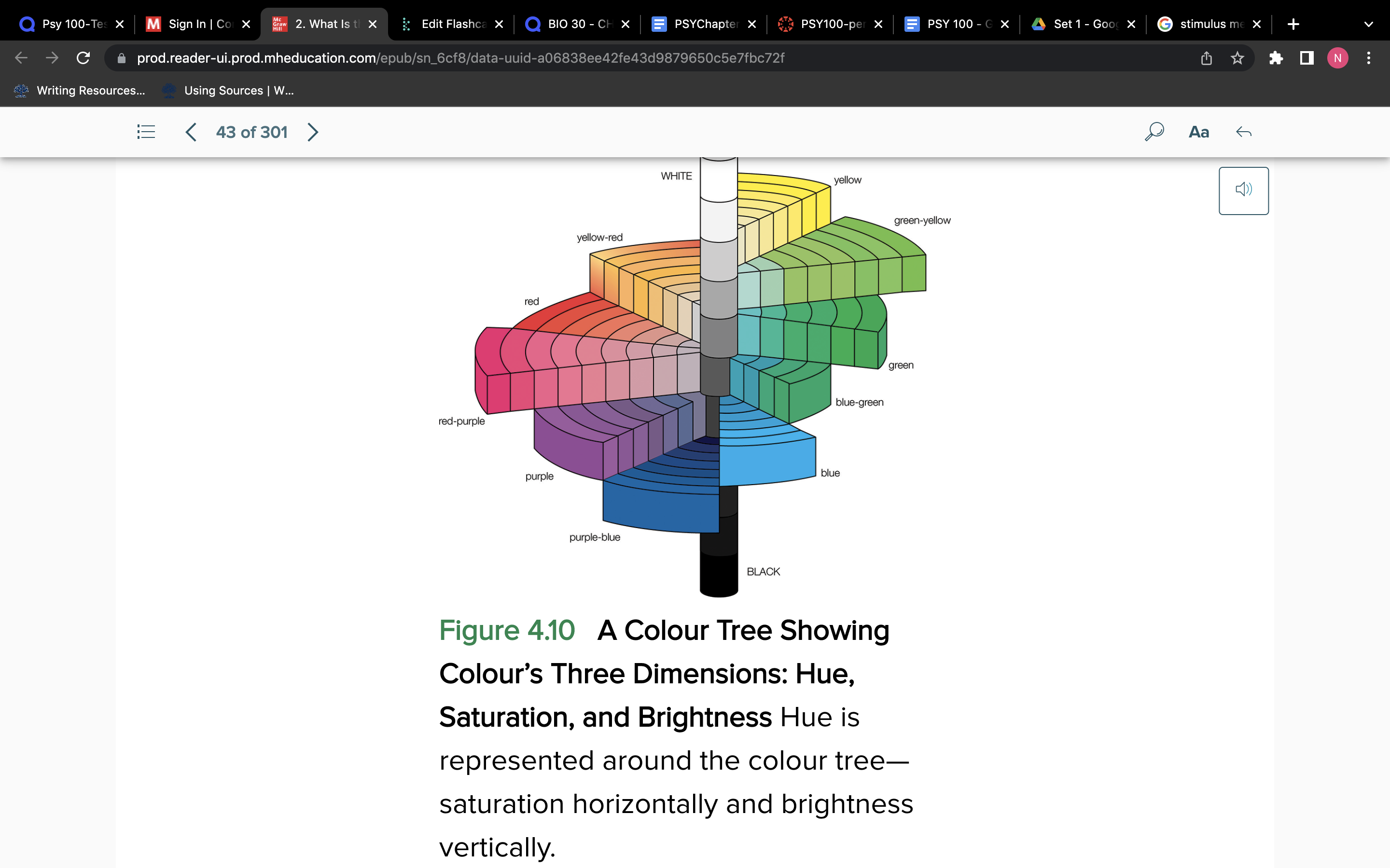 <ul><li><p>The purity of the wavelength</p></li><li><p>The less white light it has, the more pure it is (the colours on the outside of the colour tree are more saturated and the closer they get to the middle aka the white, the more pastel they get)</p></li></ul>