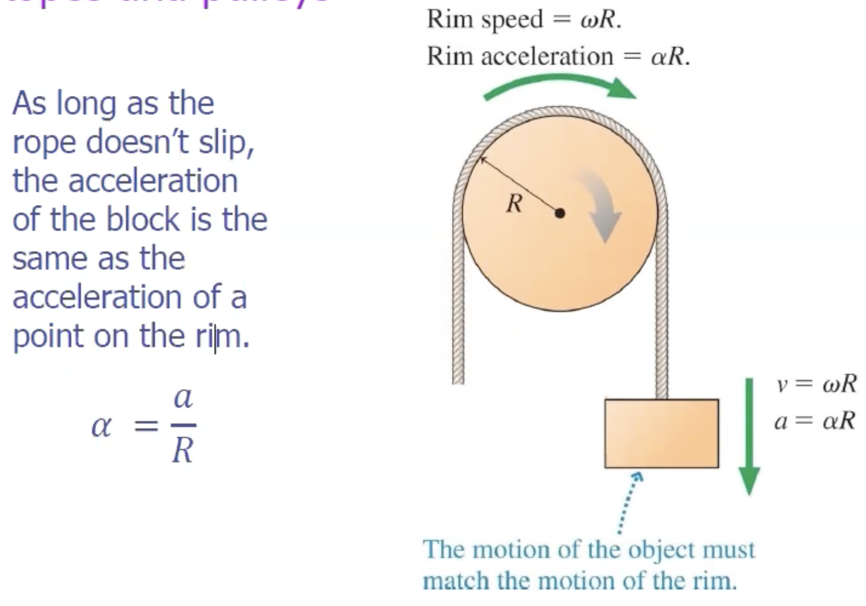 <ul><li><p>rim speed = ωr </p></li><li><p>rim accel = αω</p></li><li><p>v = ωr </p></li><li><p>a = αω</p></li><li><p>α = a / R </p></li></ul><p></p>