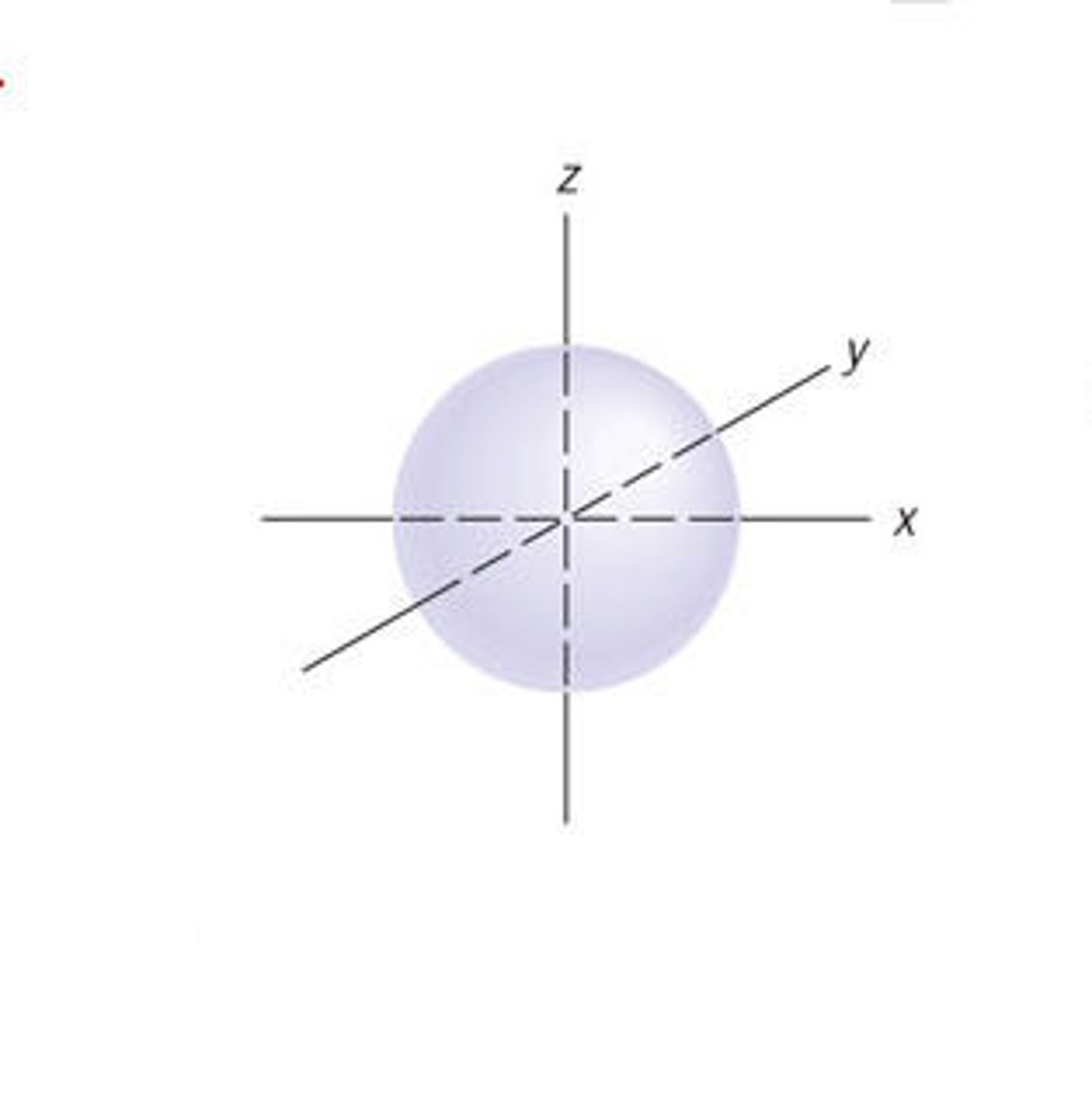 <p>A spherical orbital defined by l=0</p>