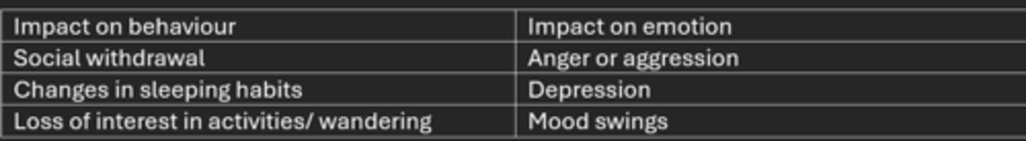 <p>Neurodegenerative disease that causes progressive loss of brain tissue. Characterised by changes in brain that lead to deposits of certain proteins. Causes brain to shrink and brain cells to eventually die. Gradual decline in memory, thinking, behaviour and social skills. Most common cause of dementia.</p>