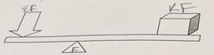 What class is this lever?