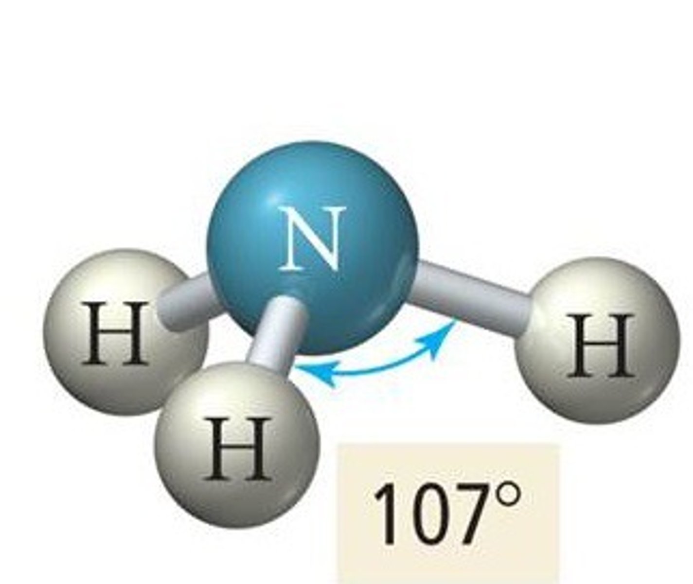<p>- Central atom has four electron pairs<br><br>- One lone pair<br><br>- sp³ hybridization<br><br>- 109.5° bond angle<br><br>- Ex. NH₃, PCl₃, AsH₃, SO₃²⁻</p>