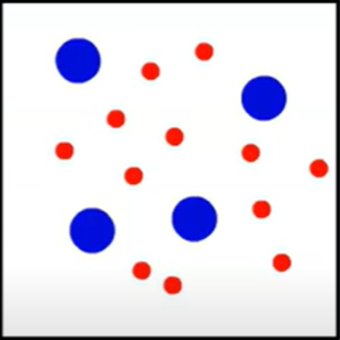 <p><span><span>Is it an element, compound, or mixture? Is it a solid, liquid, or gas?</span></span></p>