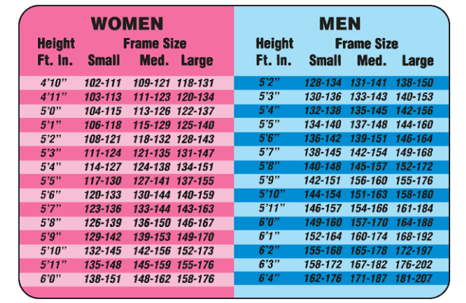 <p>Height/weight table criticisms?</p>