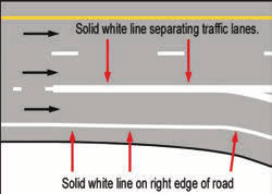 <p><strong>A solid white line on the right edge of the highway slants towards your left. This shows that…?</strong></p>