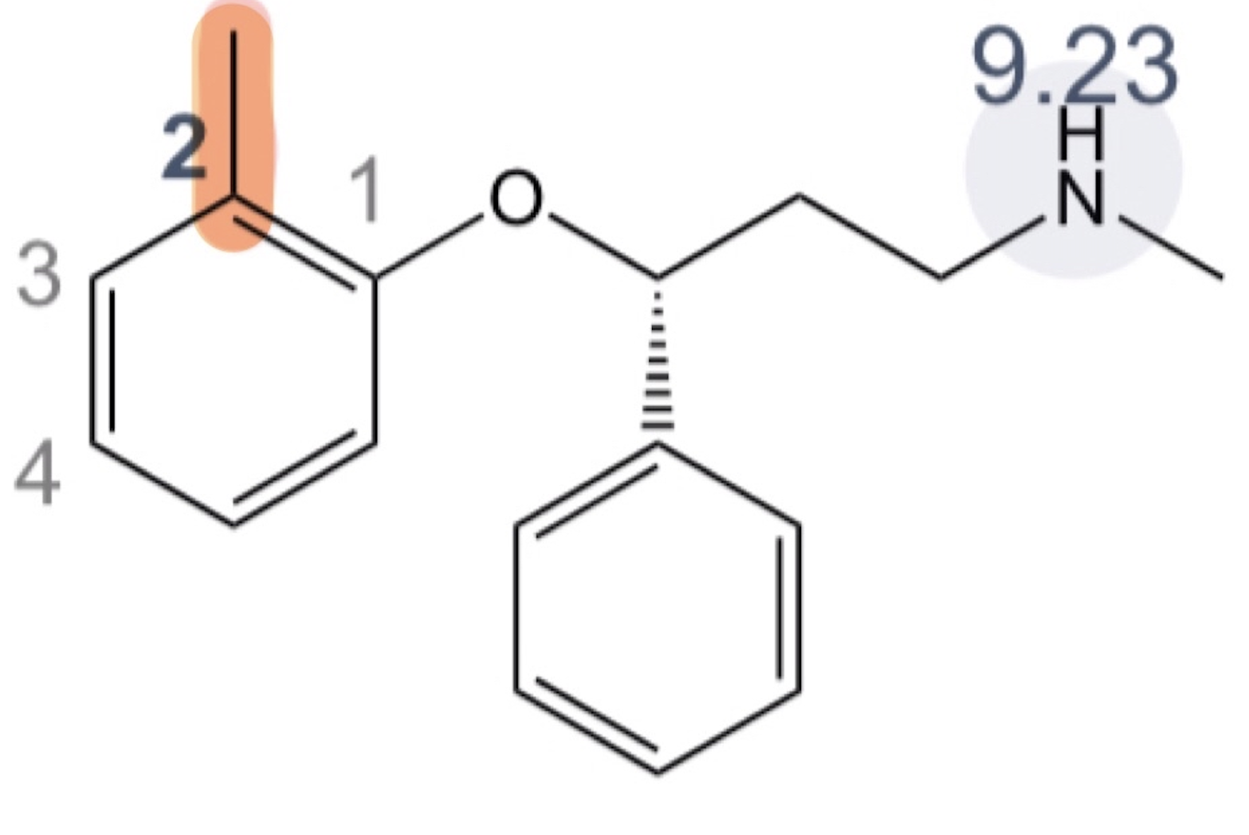<p>1) What structure is this</p><p>2) SERT or NET activity</p><p>3) Metabolism? (2?)</p>