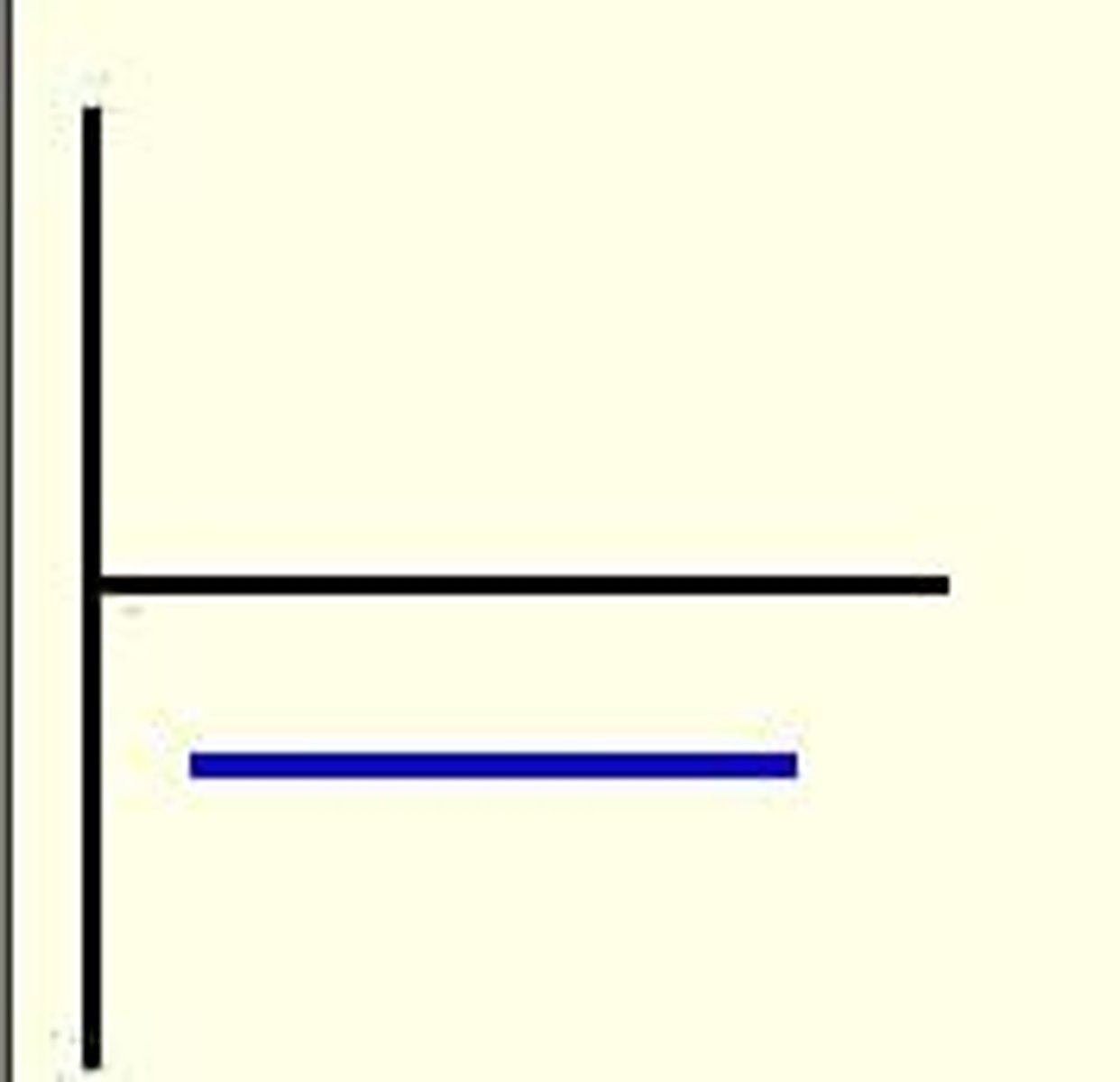 <p>a-t graph</p>