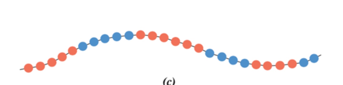 <p>identical repeat units are clustered in blocks along the chain</p>