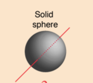<p>Solid sphere</p>