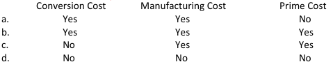 <p>Direct materials are a </p>