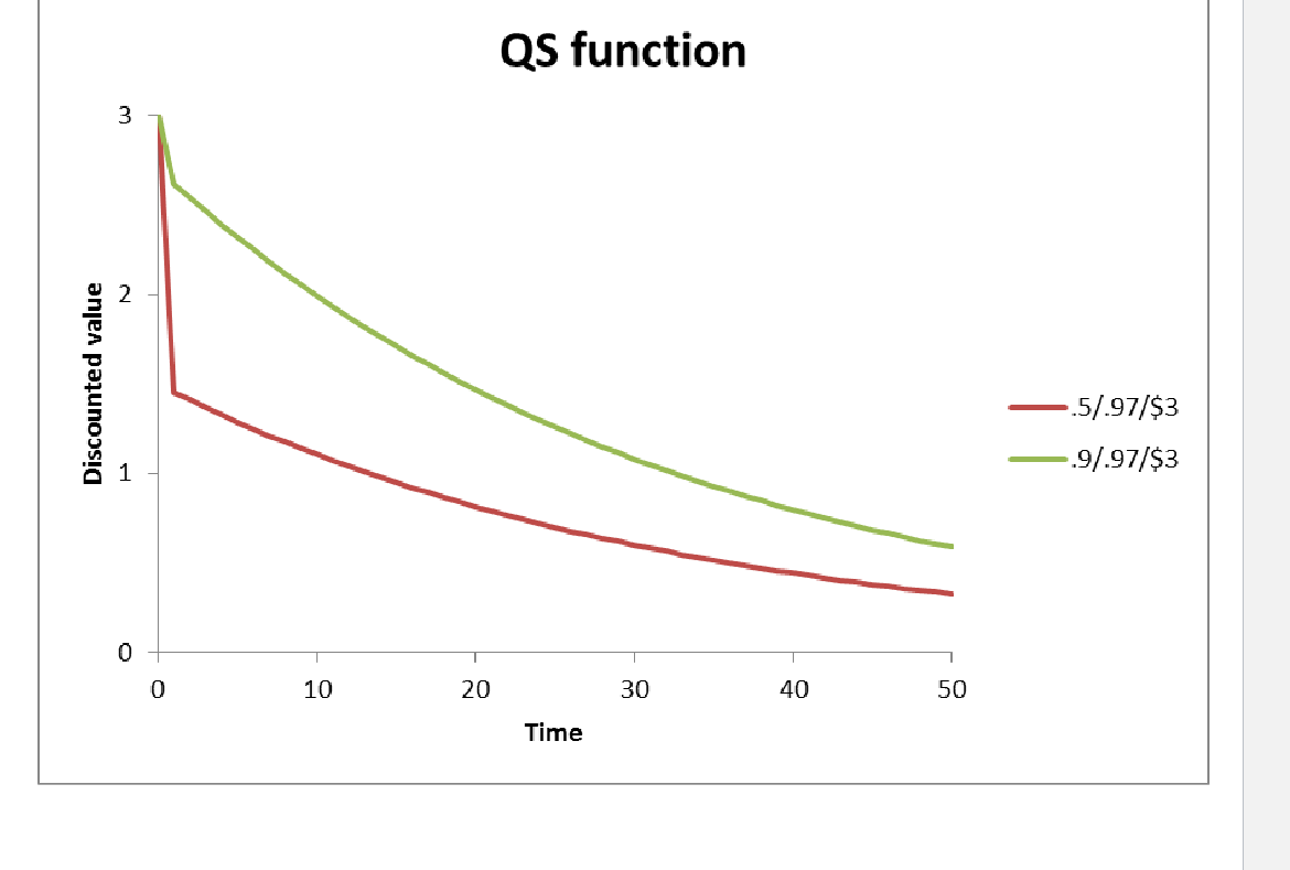 <p><strong>McClure et al (2004)</strong> - seperate neural systems value immediate and delayed monetary rewards</p><p><span style="color: rgb(13, 13, 13);"><span>Q U A S I - H Y P E R B O L I C D I S C O U N T F U N C T I O N</span></span></p><p><span style="color: rgb(13, 13, 13);"><span>smaller </span></span><span style="color: rgb(0, 0, 0);"><span>β =?</span></span></p>