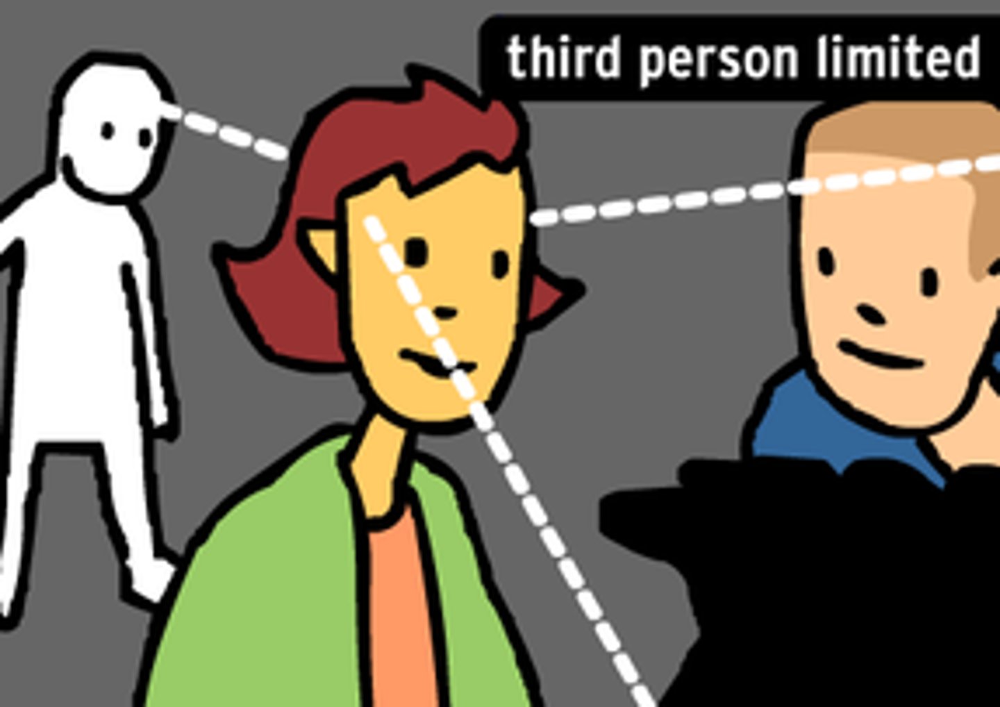 <p>the narrator tells the story from a limited viewpoint of only one character,referring to the character as he or she</p>