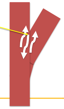 <p>What is the boundary layer separation </p>