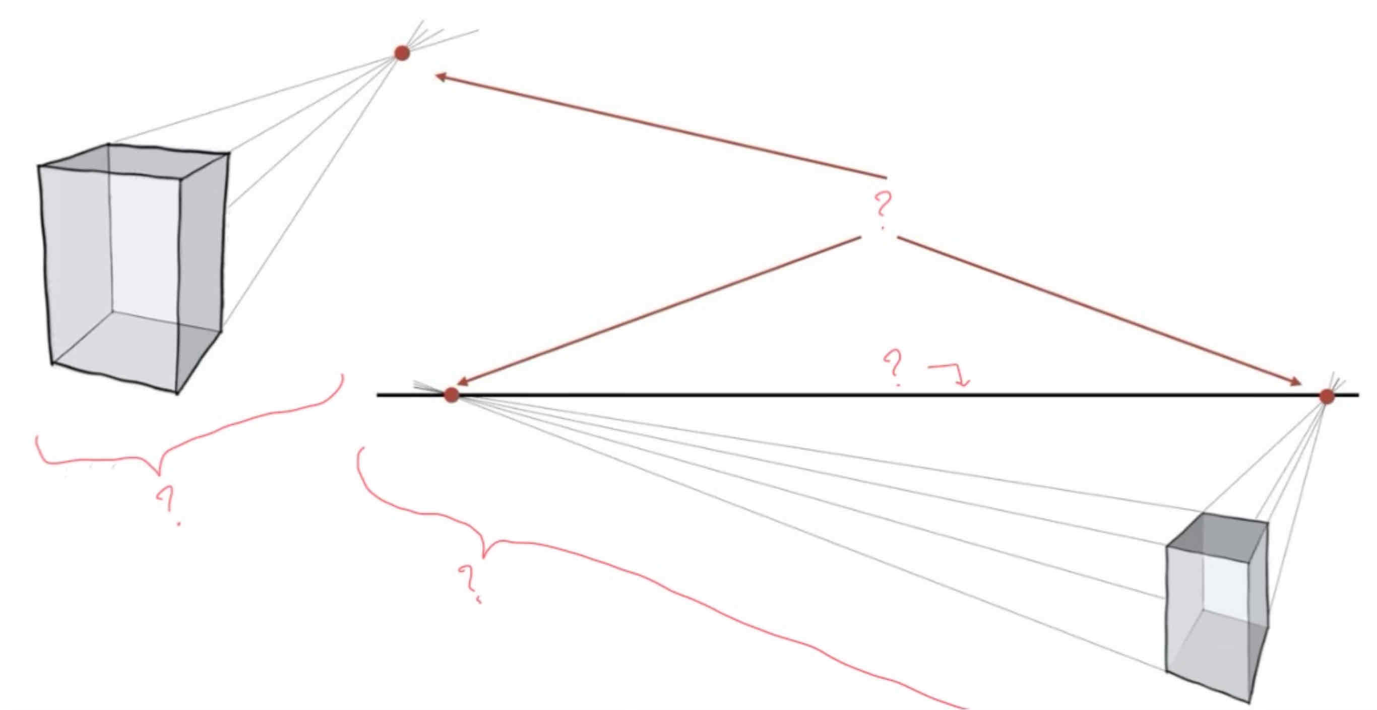 <p>Name this projection method: </p><p>+ what happens if you were to move the vanishing points further / closer?</p>