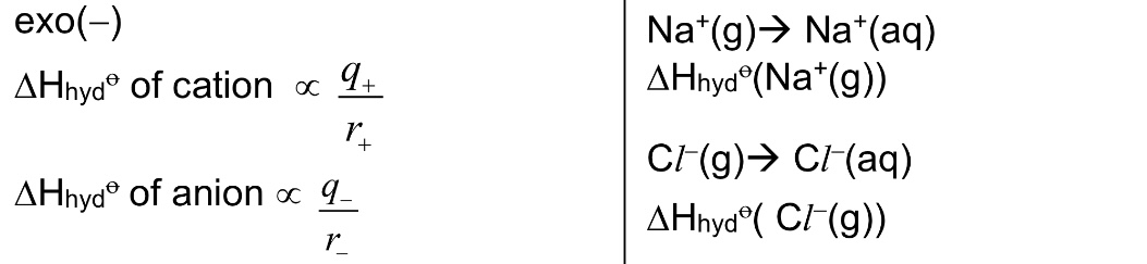 <p>It is the energy <u>released</u> when <u>1 mole of free gaseous ions is hydrated</u> under <u>standard conditions</u>, at a specified temperature, usually 298K.</p><p>→ exo</p><p>→ note that ion-dipole interactions between gaseous ions and polar water molecules are formed during hydration. the stronger the ion-dipole interactions, the more exothermic the △H hyd.</p>