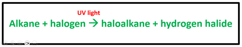 <p>happens in the <strong>presence of UV light</strong> and forms a <strong>haloalkane</strong> (desired product) and <strong>hydrogen halide</strong> (by-product)</p>