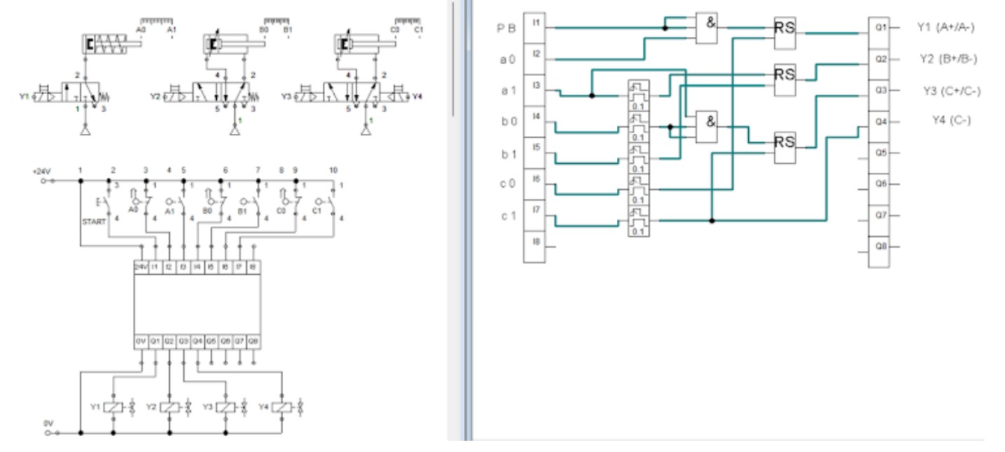 <p>On what step will the sequence stop if output address Q4 has a broken cable going to the solenoid?</p><p>a. A+</p><p>b. B-</p><p>c. B+</p><p>d. C+</p>