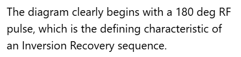 <p>A. Inversion recovery</p>