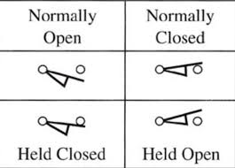 <p>Identify the symbols</p>