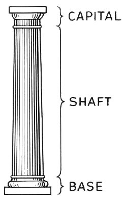 <p>the top portion of a column in architecture </p>