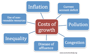 <p><span style="color: red"><strong>Reduced consumer spending, increased uncertainty in the economy, and potential erosion of savings. </strong></span></p>