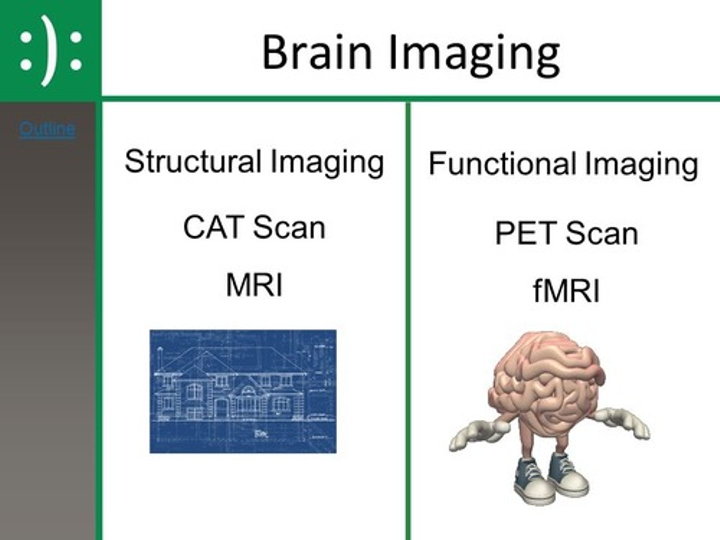 <p>(C) II and III Only</p><p>CT Scans provide us with structural information such as which brain areas are damaged or bleeding. They cannot provide us with functional data such as which brain areas are currently active. You'd want to use an fMRI for that.</p>