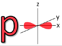 <p><span><strong>1 = p orbital</strong></span></p>