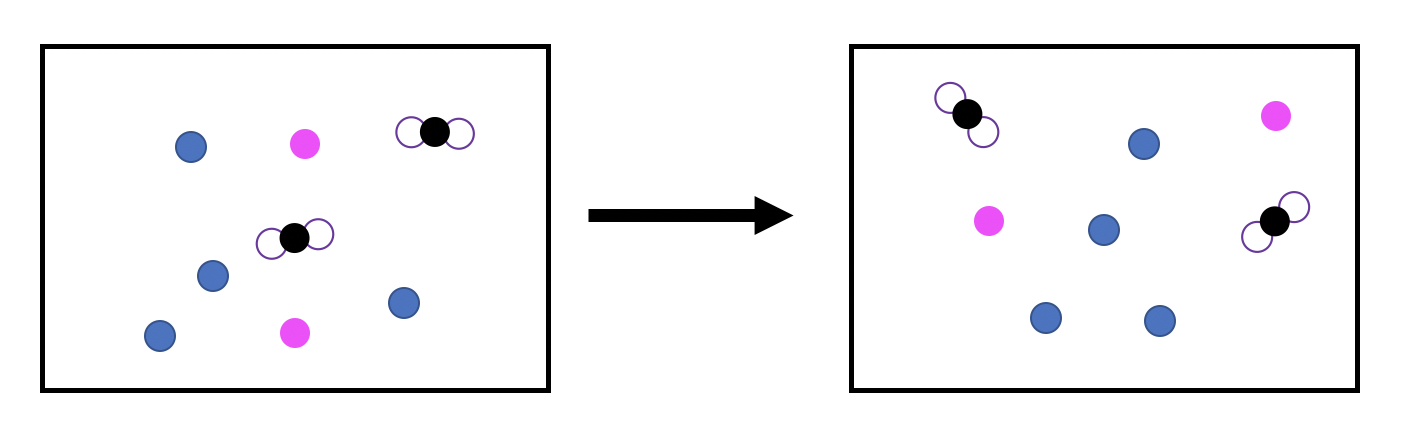 Does the following image represent a chemical reaction?