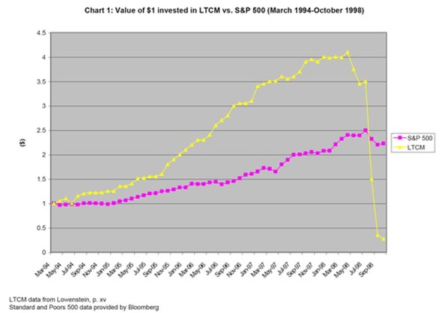 <p>got money to put into a business</p>