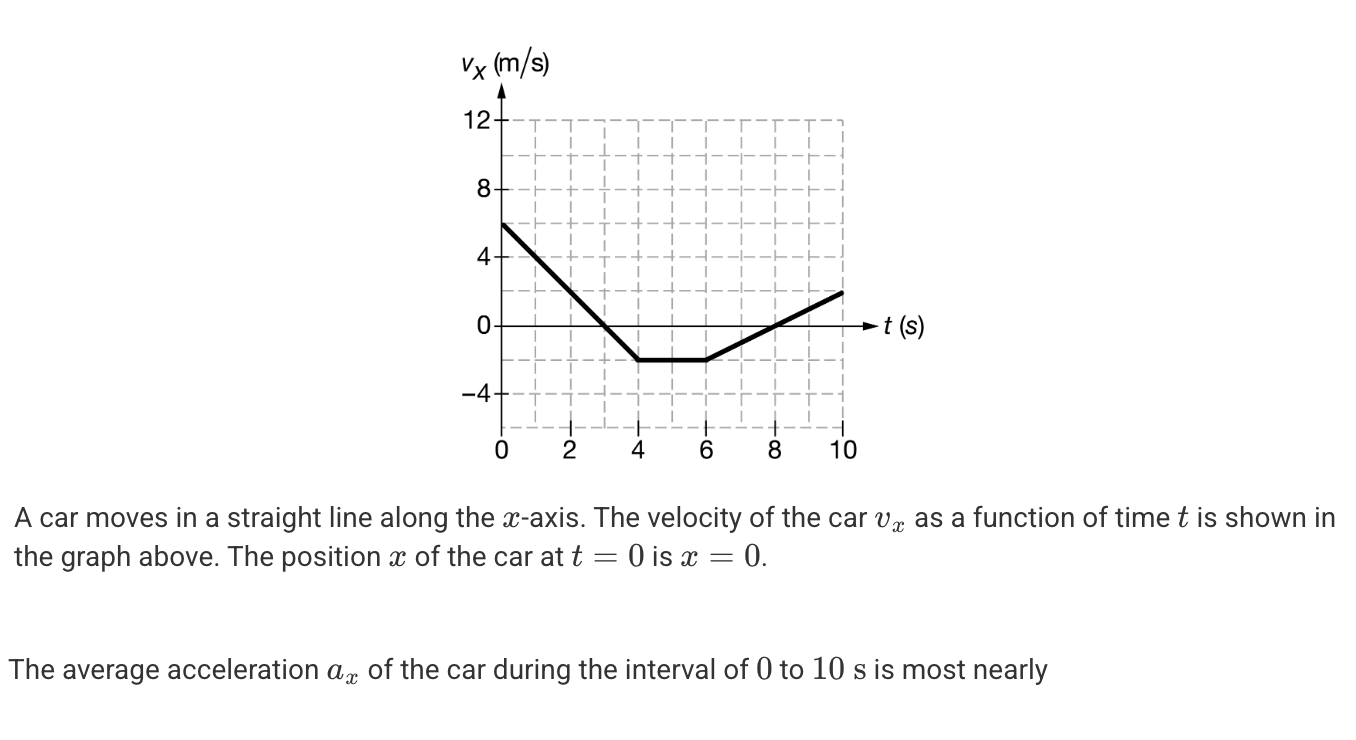 <p>A. -2.0 m/s<sup>2</sup></p><p>B. -0.40 m/s<sup>2</sup></p><p>C. +0.40 m/s<sup>2</sup></p><p>D. +1.0 m/s<sup>2</sup></p><p>E. +2.0 m/s<sup>2</sup></p>