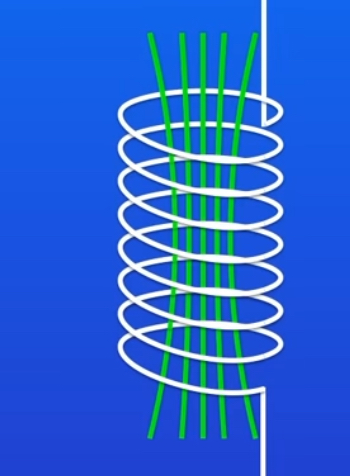 <p>A coil of wire which when current flows through, it creates a strong magnetic field inside solenoid </p>