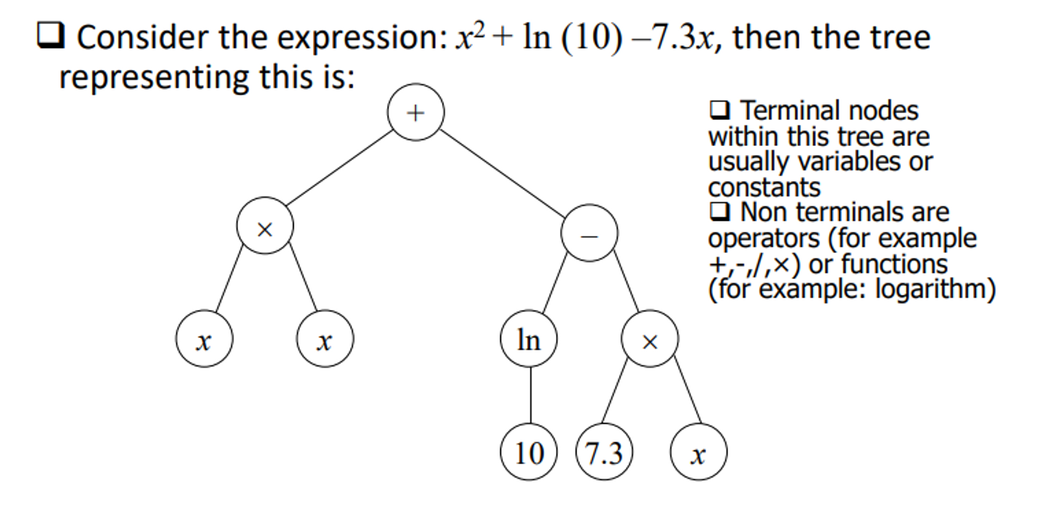 <ol><li><p>initially determine the set of terminals and non-terminals/functions</p></li><li><p>fitness = the observed data vs. the calculated data that comes from evaluating the expression the tree represents</p></li><li><p>crossover and mutation are adapted to handle tree structures</p></li><li><p>a genetic programming algorithm is virtually the same as the genetic algorithm</p></li></ol>