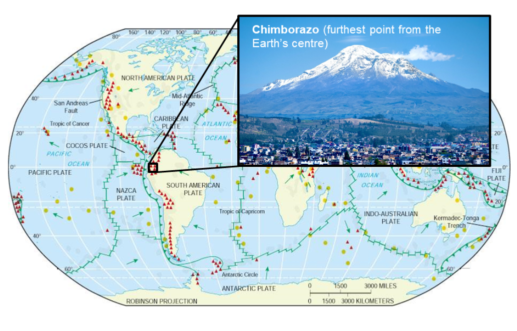 <p>Chimborazo (furthest point from earths centre)</p>