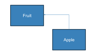 <p>What type of inheritance</p>