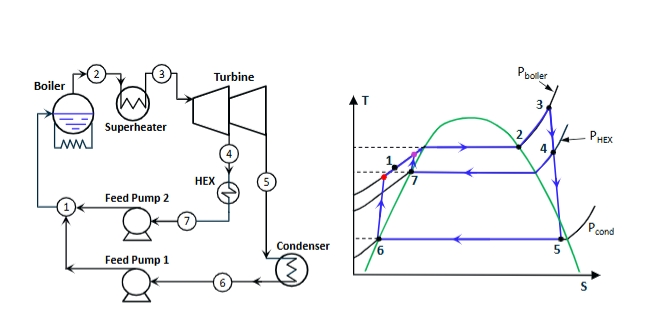 <p>schemes involving the combined production of heat and power </p>