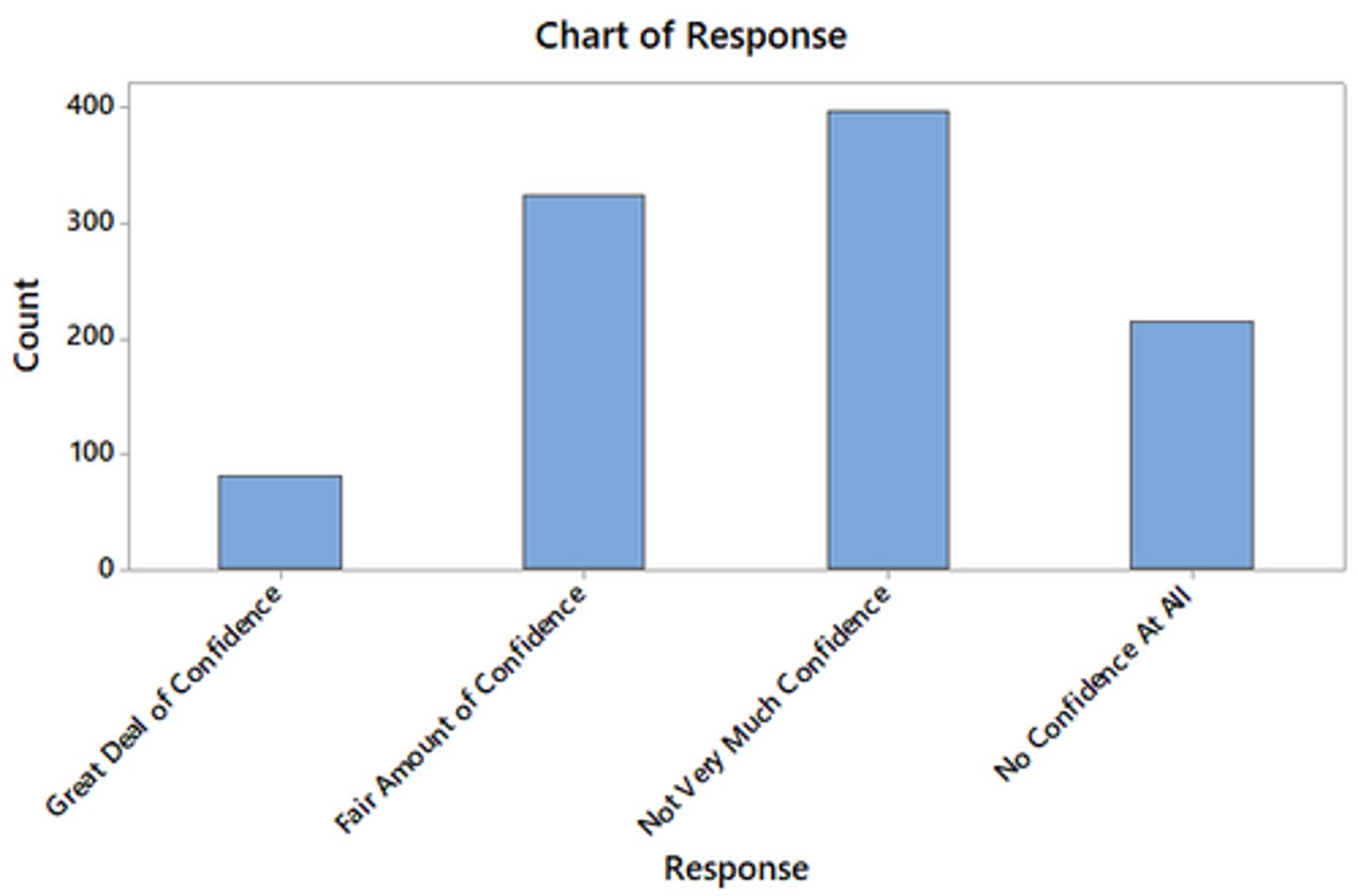 <p>Look at the chart</p>