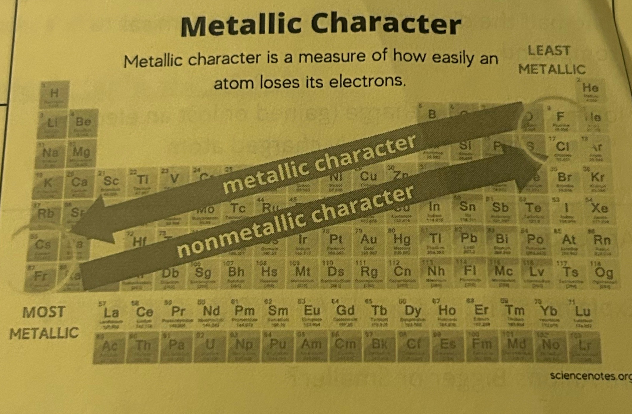 <p>Metallic Character</p>