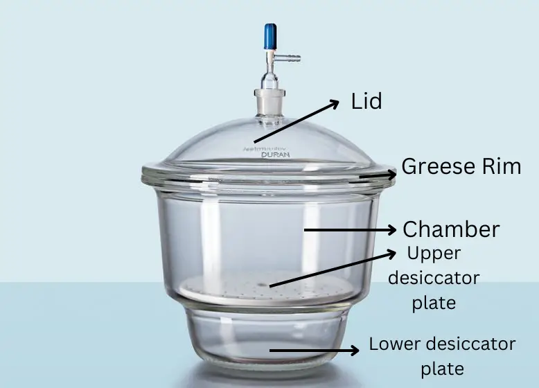 <p>An apparatus for absorbing the moisture present in a chemical substance; an airtight, usually glass container containing calcium chloride or some other drying agent for absorbing the moisture of another substance placed in the container</p>