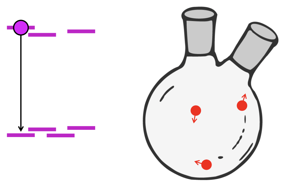 <p>collisions can remove energy from a state and reduce its lifetime/shift energy levels down </p>
