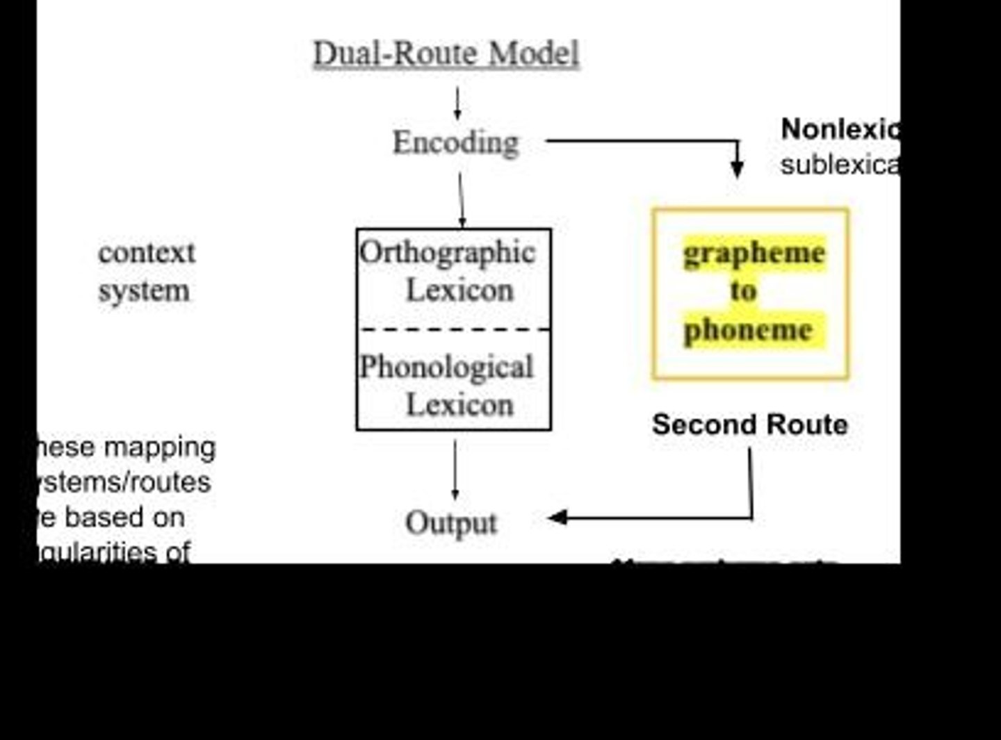 <p>Semantic-feature comparison, Hierarchical network, and Spreading activation model.</p>