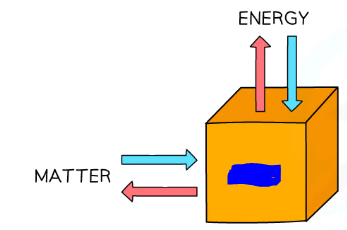 <p>System in which both energy and mass can pass in and out and can be exchanged.</p>