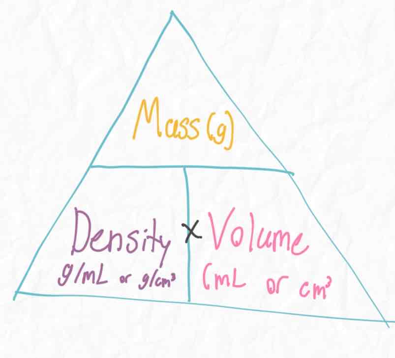 <p>D = M/V</p>