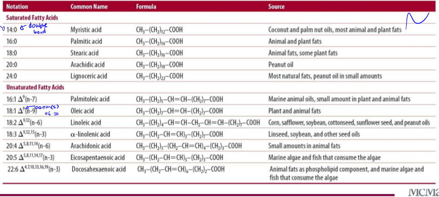 <p>dw about common names and formula, know some examples</p>