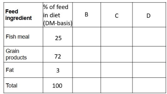 <p>The following diet consists of 25% fish meal (85% DM), 72% grain products (91% DM), and 3% fat (89%) DM on a DM basis. What does B represent?</p>