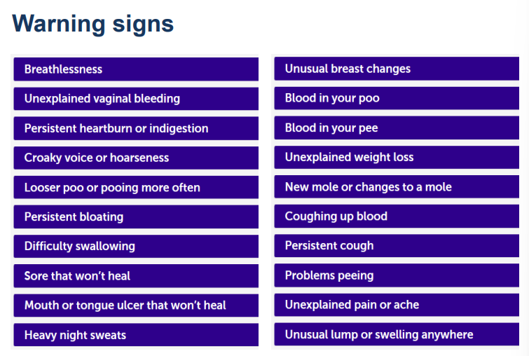 <ul><li><p>can see that most of these symptoms are not just associated with cancer</p></li></ul><p></p>