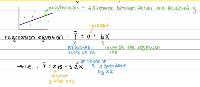 <p>The slope for each predictor variable, original units, useful for raw interpretation of slope, writing the regression equation.</p>